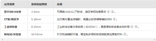 阿坝电动防辐射铅门